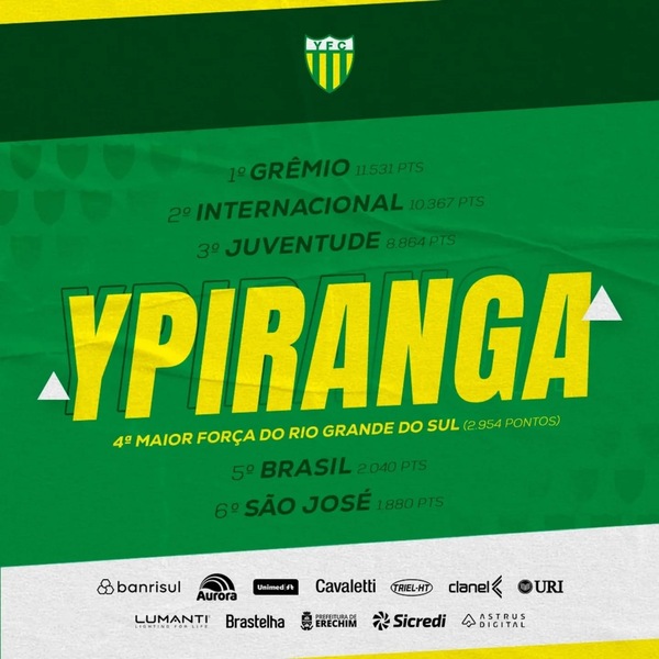 Ypiranga consolida sua melhor posição no Ranking da CBF em 2024